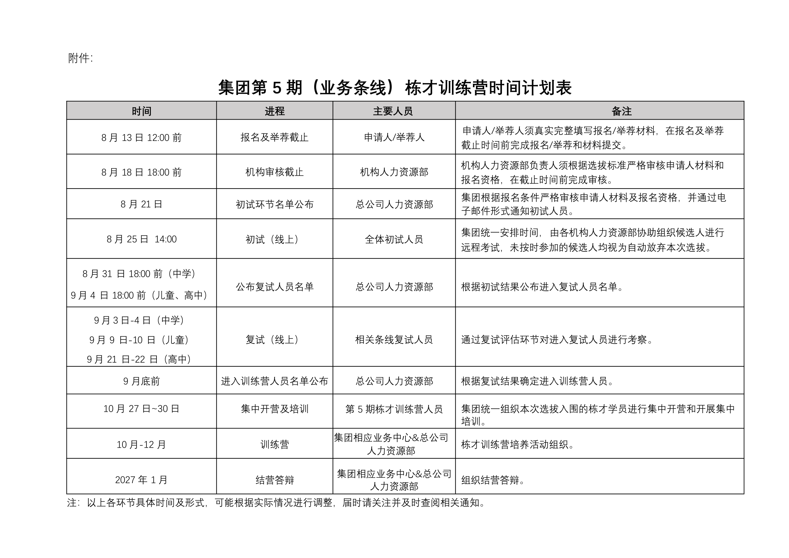 集团第5期栋才训练营时间计划表原版